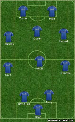 Chelsea Formation 2012