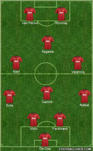 Manchester United Formation 2012