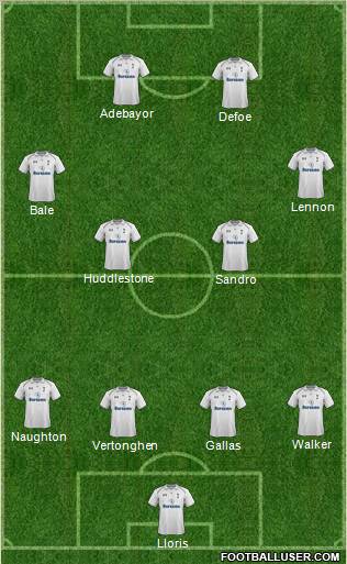 Tottenham Hotspur Formation 2012