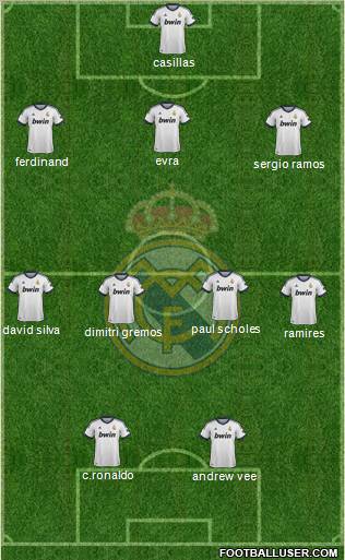 Real Madrid C.F. Formation 2012