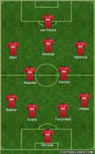 Manchester United Formation 2012