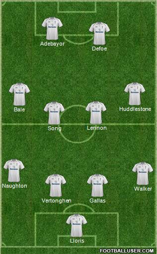 Tottenham Hotspur Formation 2012