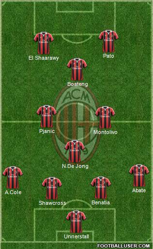 A.C. Milan Formation 2012