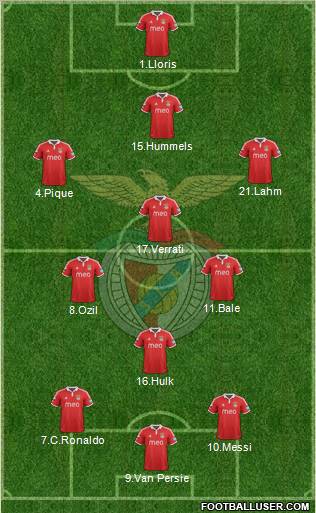 Sport Lisboa e Benfica - SAD Formation 2012
