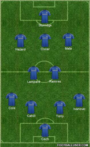 Chelsea Formation 2012