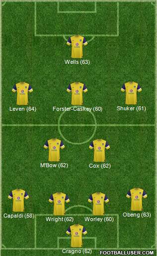 Oxford United Formation 2012