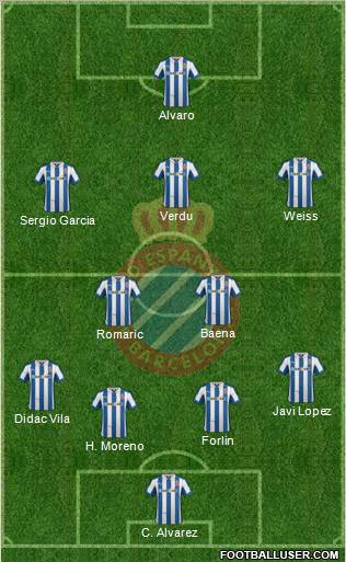 R.C.D. Espanyol de Barcelona S.A.D. Formation 2012