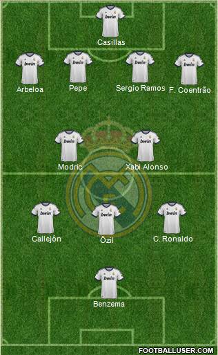 Real Madrid C.F. Formation 2012