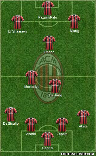 A.C. Milan Formation 2012