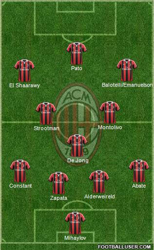A.C. Milan Formation 2012