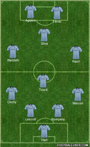 Manchester City Formation 2012