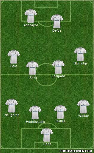 Tottenham Hotspur Formation 2012