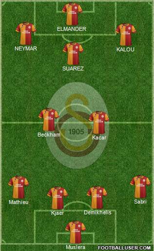 Galatasaray SK Formation 2012