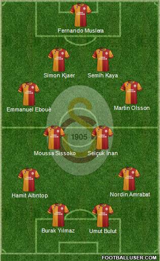 Galatasaray SK Formation 2012