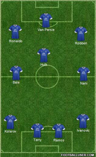 Everton Formation 2012