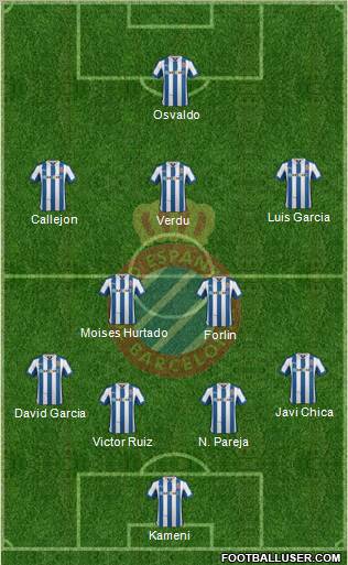 R.C.D. Espanyol de Barcelona S.A.D. Formation 2012