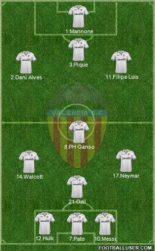Valencia C.F., S.A.D. Formation 2012