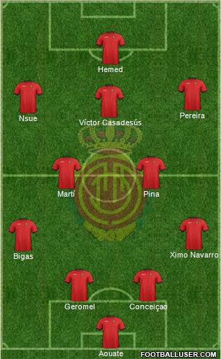 R.C.D. Mallorca S.A.D. Formation 2012