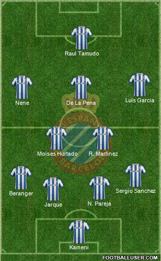 R.C.D. Espanyol de Barcelona S.A.D. Formation 2012