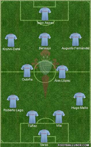 R.C. Celta S.A.D. Formation 2012