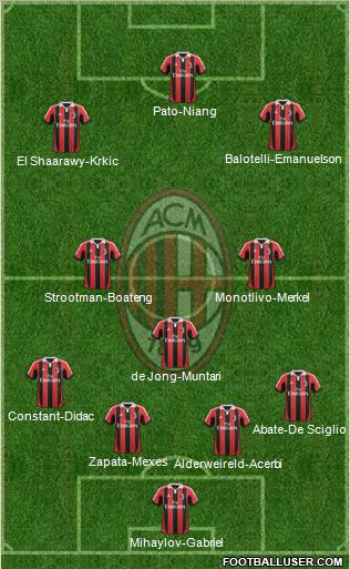 A.C. Milan Formation 2012