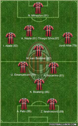 A.C. Milan Formation 2012