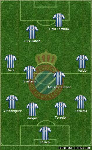 R.C.D. Espanyol de Barcelona S.A.D. Formation 2012
