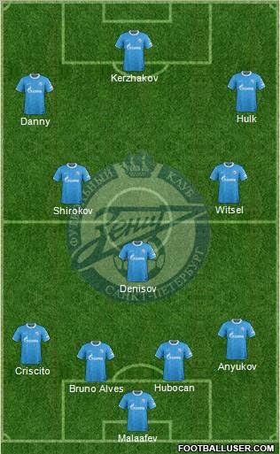 Zenit St. Petersburg Formation 2012