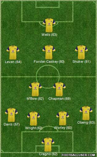 Oxford United Formation 2012
