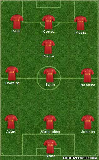 Liverpool Formation 2012