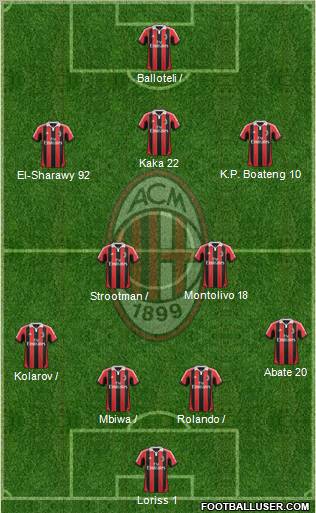 A.C. Milan Formation 2012
