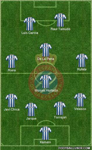 R.C.D. Espanyol de Barcelona S.A.D. Formation 2012