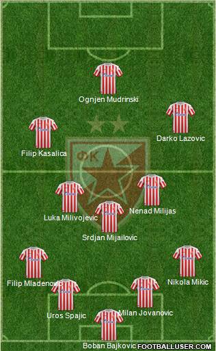 FC Red Star Belgrade Formation 2012