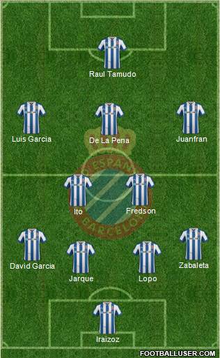 R.C.D. Espanyol de Barcelona S.A.D. Formation 2012