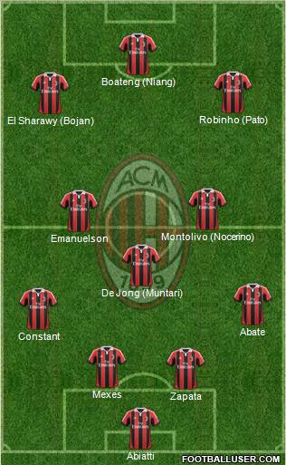 A.C. Milan Formation 2012