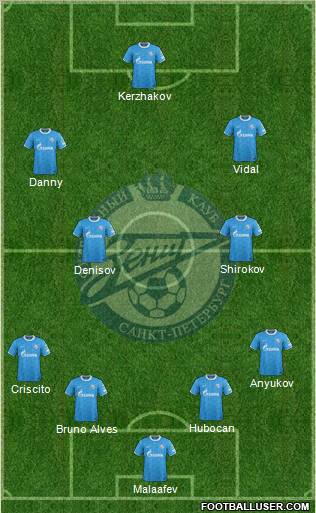 Zenit St. Petersburg Formation 2012