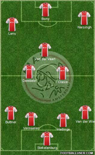 AFC Ajax Formation 2012