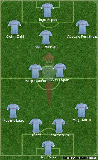 R.C. Celta S.A.D. Formation 2012