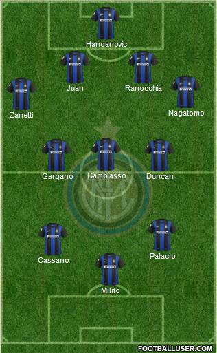 F.C. Internazionale Formation 2012