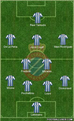 R.C.D. Espanyol de Barcelona S.A.D. Formation 2012