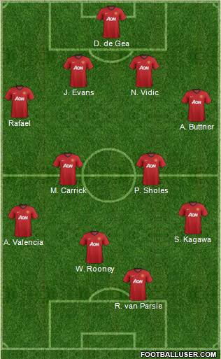 Manchester United Formation 2012