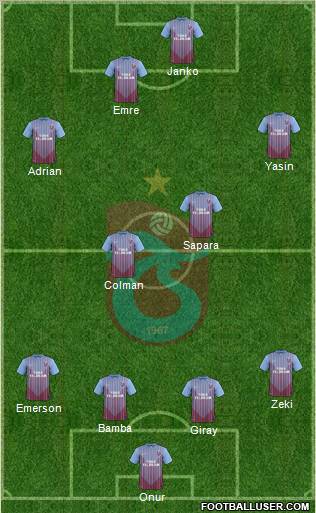 Trabzonspor Formation 2012