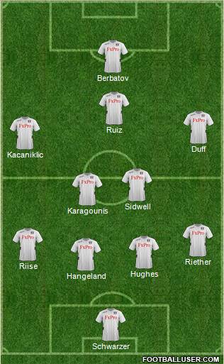 Fulham Formation 2012