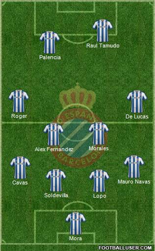 R.C.D. Espanyol de Barcelona S.A.D. Formation 2012