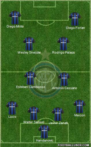 F.C. Internazionale Formation 2012