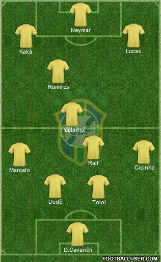 Brazil Formation 2012