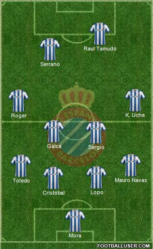 R.C.D. Espanyol de Barcelona S.A.D. Formation 2012