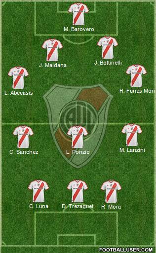 River Plate Formation 2012