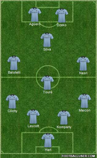 Manchester City Formation 2012