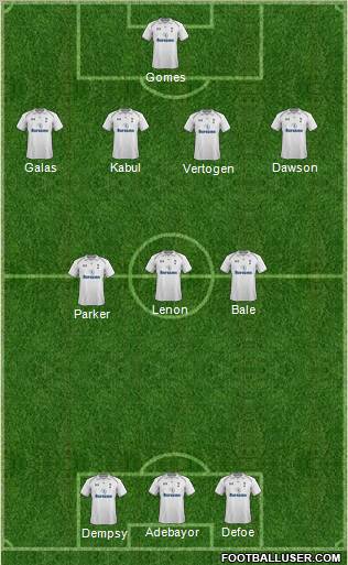 Tottenham Hotspur Formation 2012